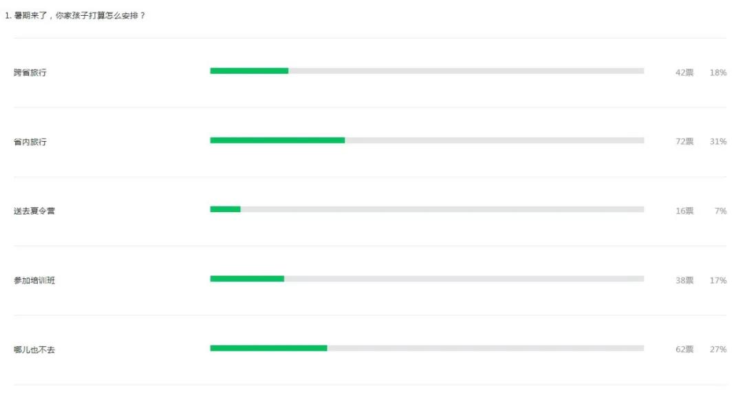孩子暑假焦虑症,暑期你还在为孩子发愁吗