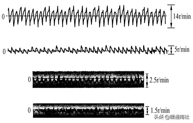 变频器e-10是什么故障,安川变频器故障代码对照表