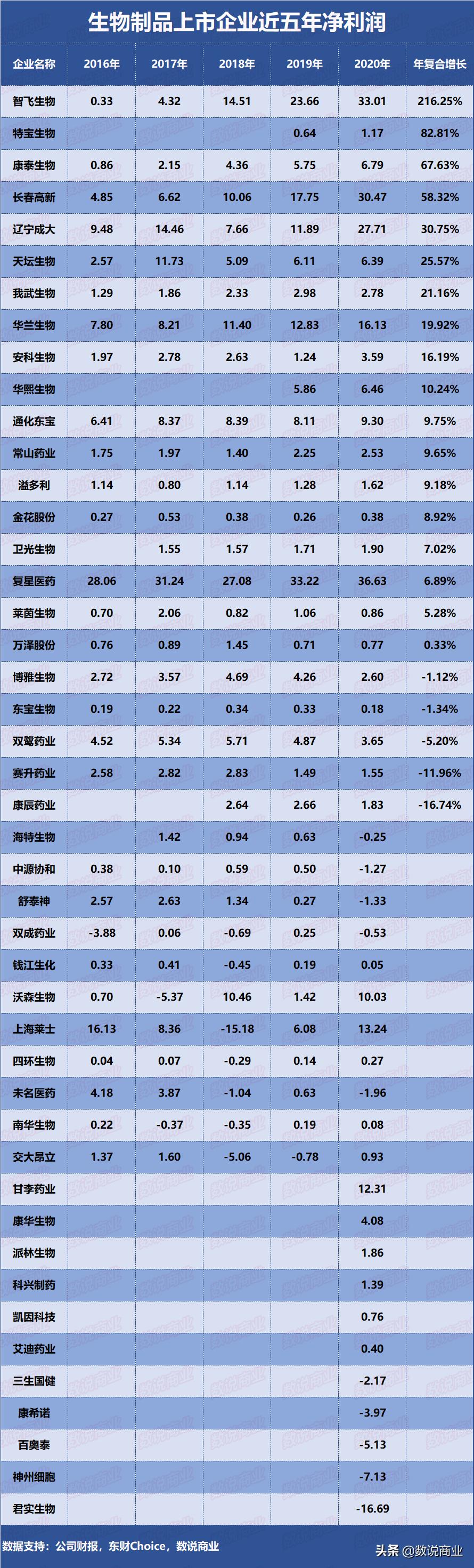 智飞生物是科技股吗,智飞生物是好企业吗