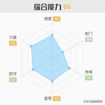 解析|“带刀左后卫”赵宏略,新赛季仍是泰达不可或缺的核心主力