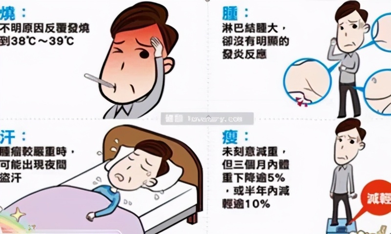 淋巴瘤专病门诊,淋巴瘤专业