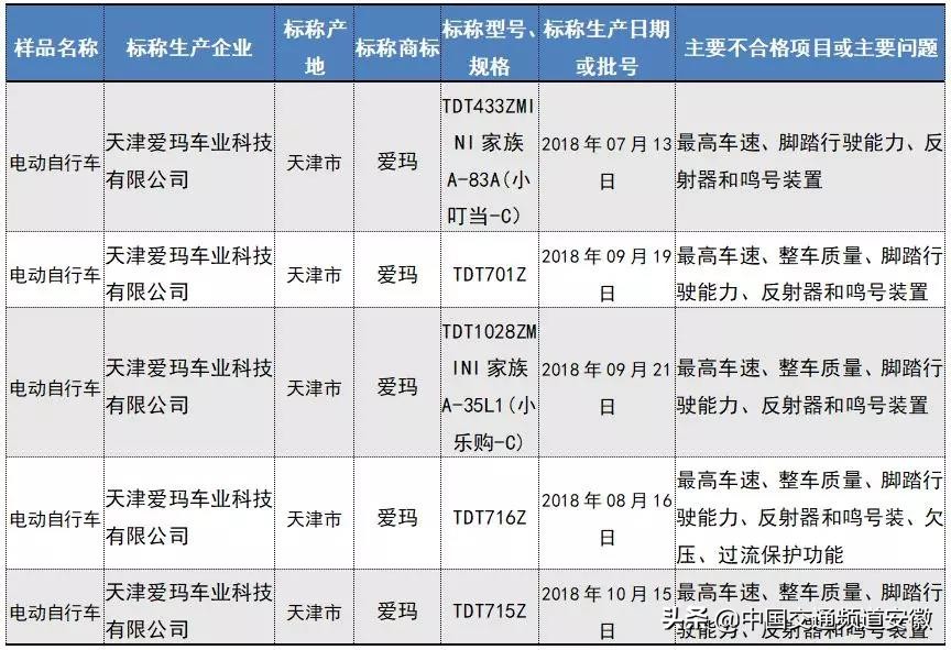 爱玛电动车质量不好怎么办,爱玛电动自行车不合格