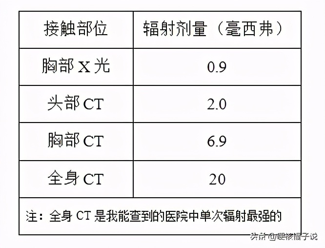 人每天接受多少辐射,生活中防辐射的东西都是什么