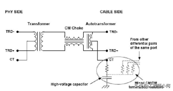如何打造一套家用千兆网,千兆网络怎么布线