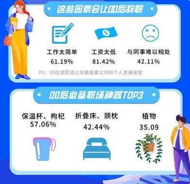 00后低情商辞职信走红老板看后,00后的霸气辞职信