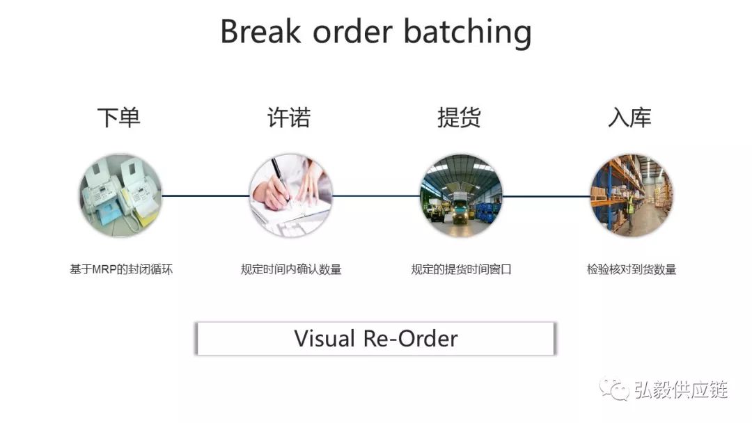 牛鞭效应要分析什么,用通俗的话解释牛鞭效应