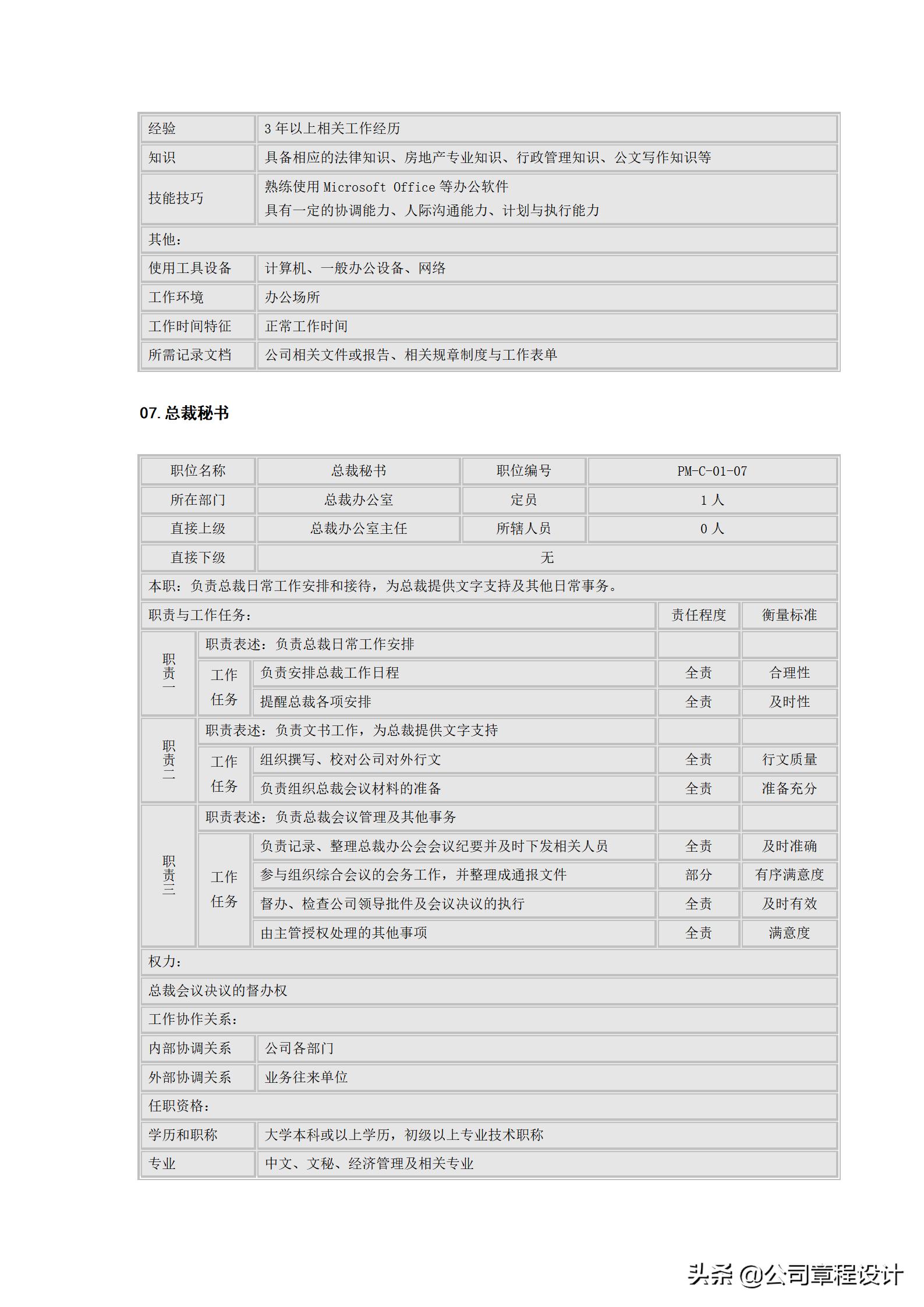 总经理办公室岗位说明书,酒店总经理办公室主任岗位职责