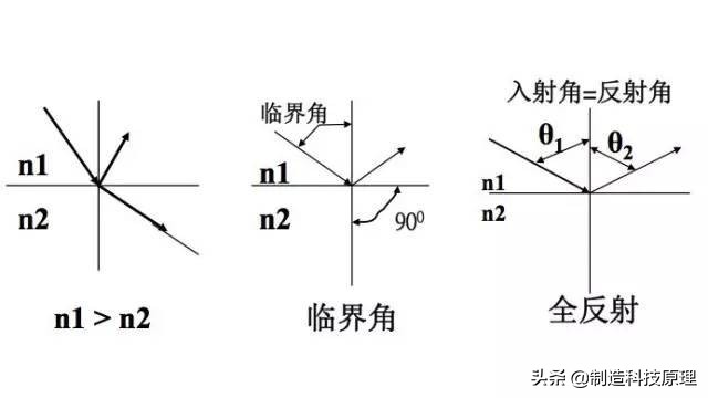 弱电智能化光纤的使用方法,弱电工程中常用的光纤产品