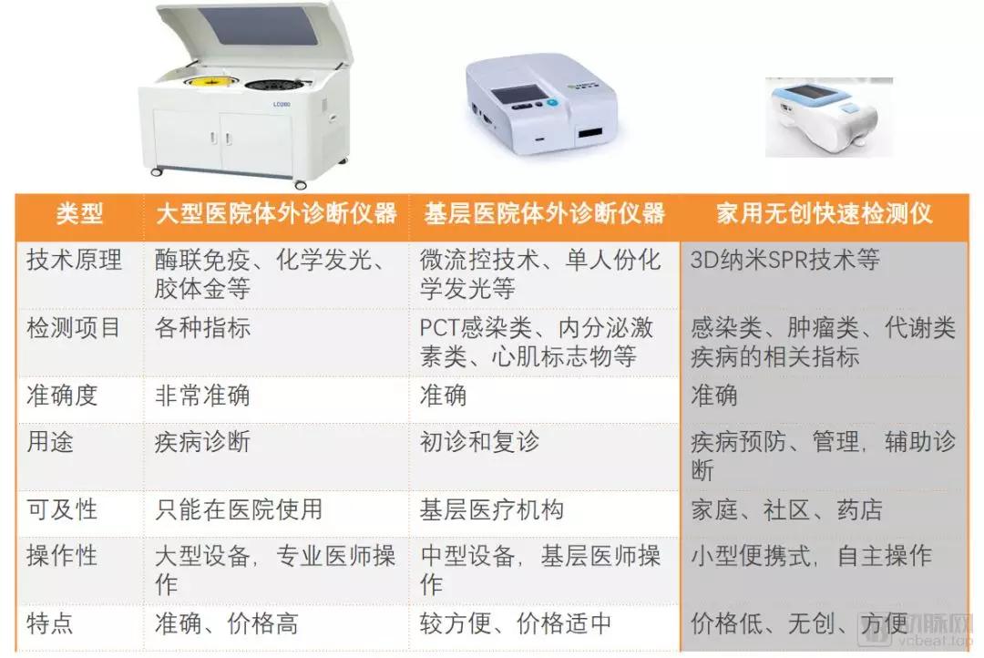 近30亿潜在市场规模，新一代SPR技术检测平台市场研究报告