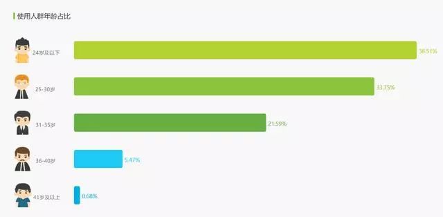 新媒体时代业绩增长公式,新媒体运营与推广思维