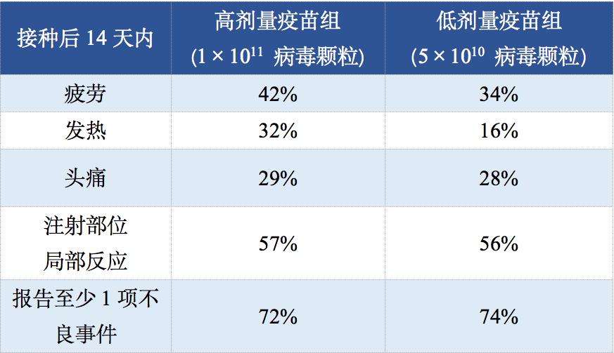 搞懂疫苗不良反应看这篇就够了,打完第三针疫苗有什么不良反应