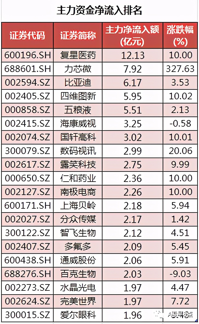 周二预测早盘内参,周二股市重要投资参考