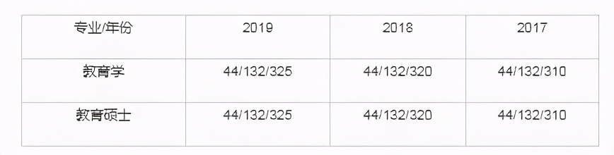 院校分析山东师范大学,解析山东师范大学