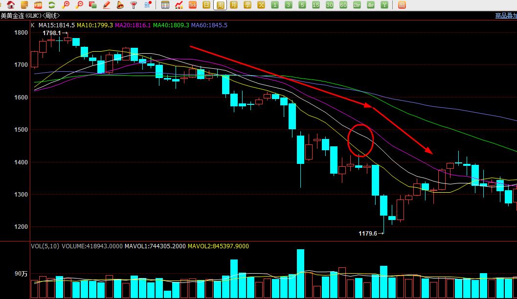 博弈k线短线战法,济安线的短线战法