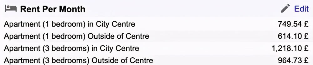 伦敦工作移民费用标准表,移民法国费用价格表