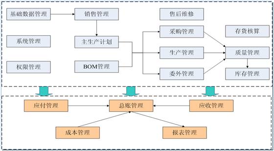 博科资讯助力佳格集团,博科资讯工作怎么样