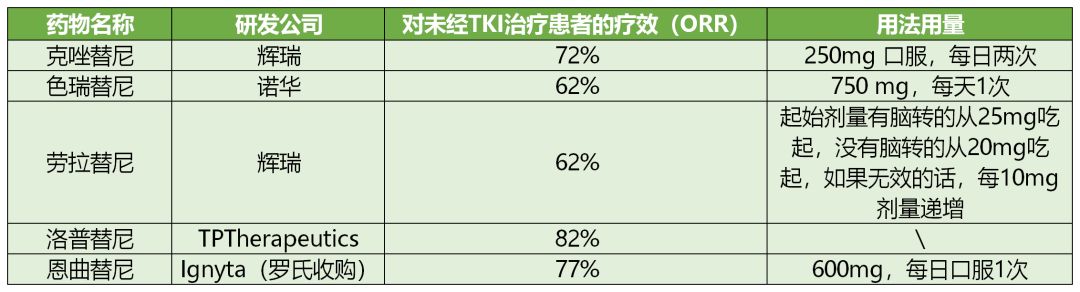 肺癌治疗靶向药物有哪些,治疗肺癌的靶向药有几类