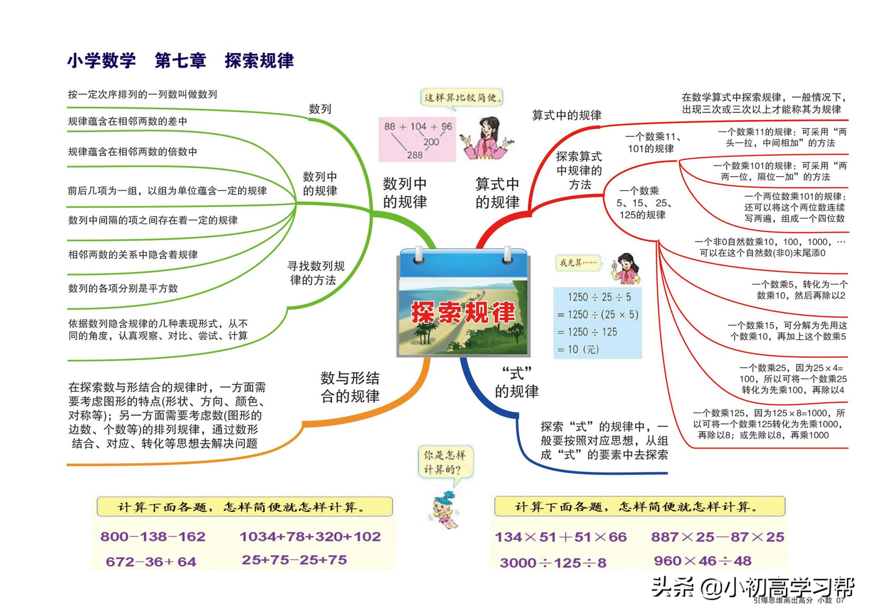 小学数学知识点总结思维导图简单,小学数学知识点思维导图手绘