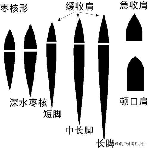 浮漂的种类有哪些,浮漂的种类及调漂