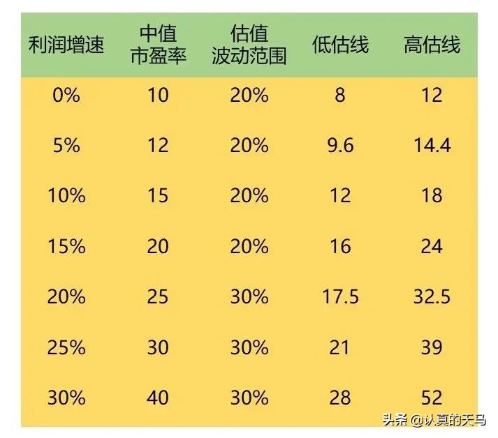 市盈率36算估值高了吗,怎么看市盈率估值的高低