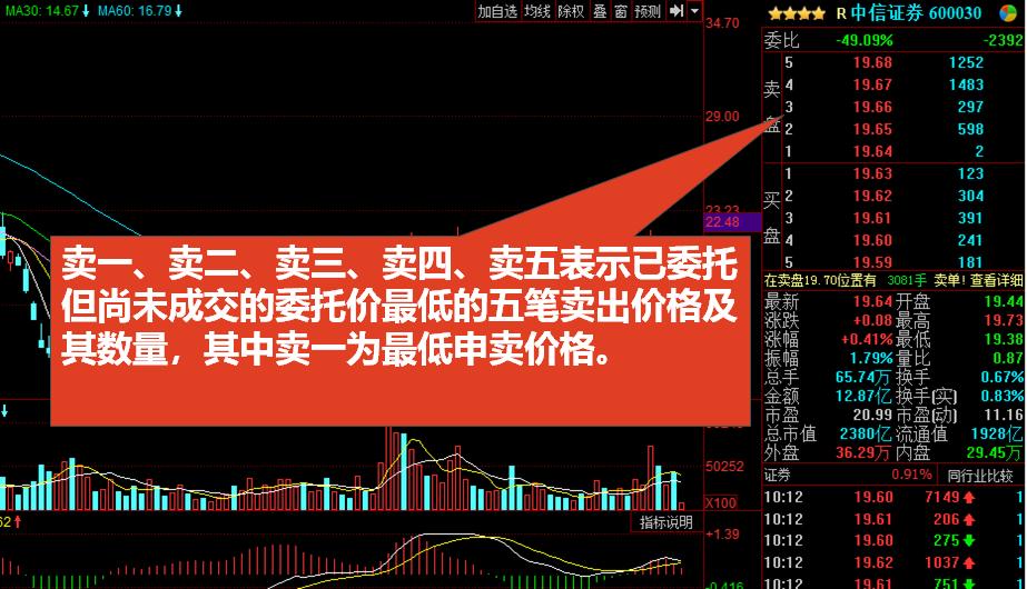 股票入门基础知识股市看盘技巧,股票入门基础知识看盘溢价率