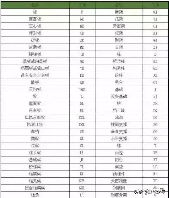 桥梁工程图纸识图,工程设计图纸识图入门教程