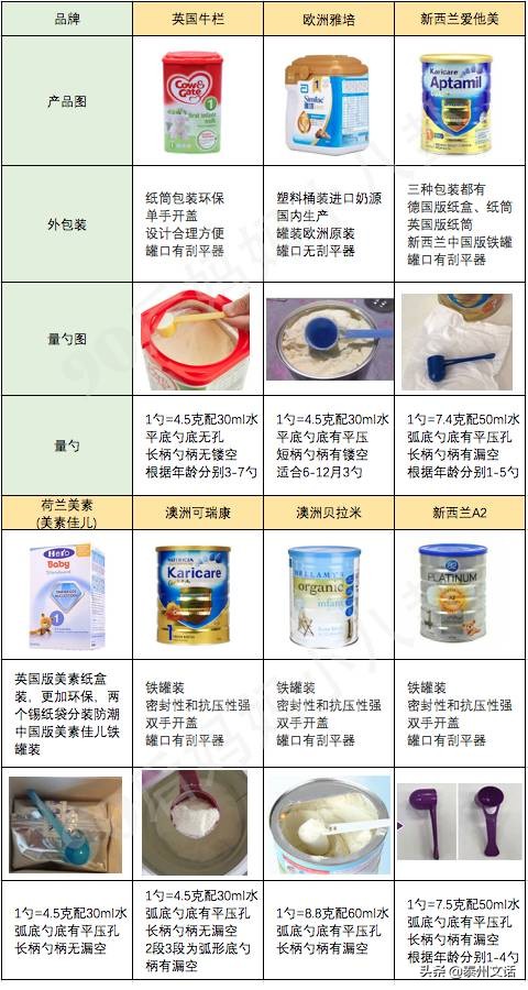 关于奶粉的问题,婴儿奶粉排行榜10强奶粉测评