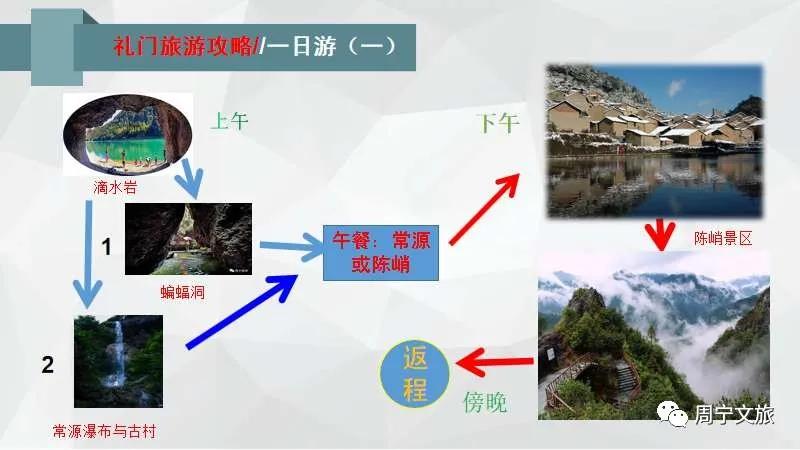 周宁县礼门乡举办“避暑清凉福地”品牌推介会，浙闽知名旅行社赴周宁考察踩线，为衢宁铁路旅游线路产品铺路