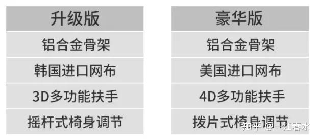 ergoup有谱人体工学椅推荐,人体工学椅评测2021