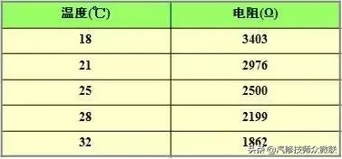 空调维修压力表结构原理,精密空调压力传感器故障排除方法