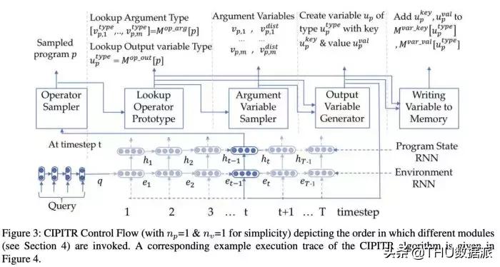 ACL2019知识图谱的全方位总结
