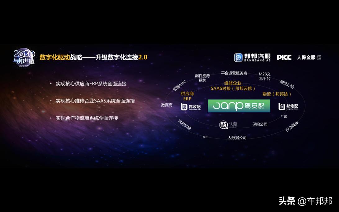 邦邦汽服龚托：借车险费改东风，挖掘保险与汽配生态链的融合潜能