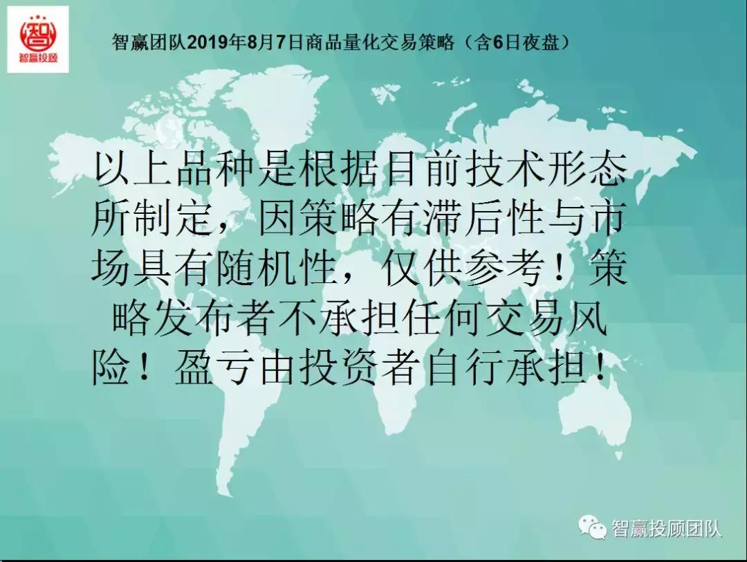 智赢团队,20种交易策略指标亲测实盘