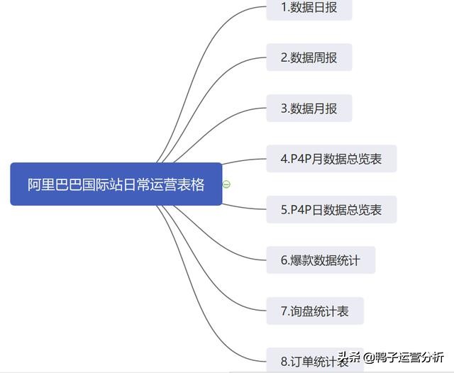 阿里国际站电商数据分析日常工作 (阿里巴巴国际站代运营电商排名)