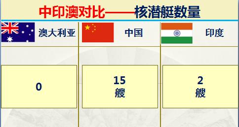 印度和澳大利亚实力对比,印度很牛逼吗