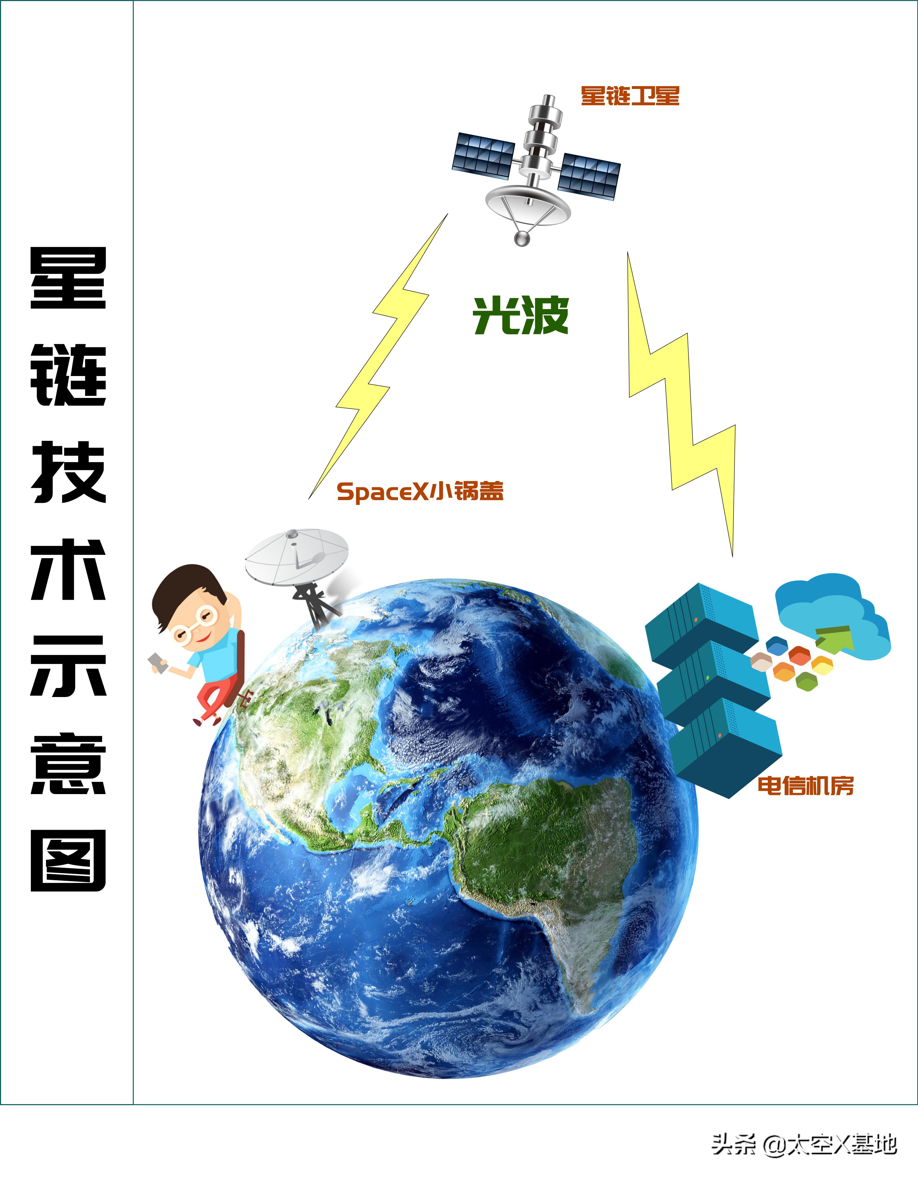 北斗、星链、GSP、5G开了个圆桌会议，华山论剑在所难免