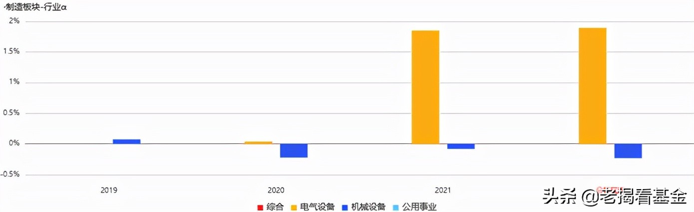海富通股票基金经理推荐,海富通基金范庭芳