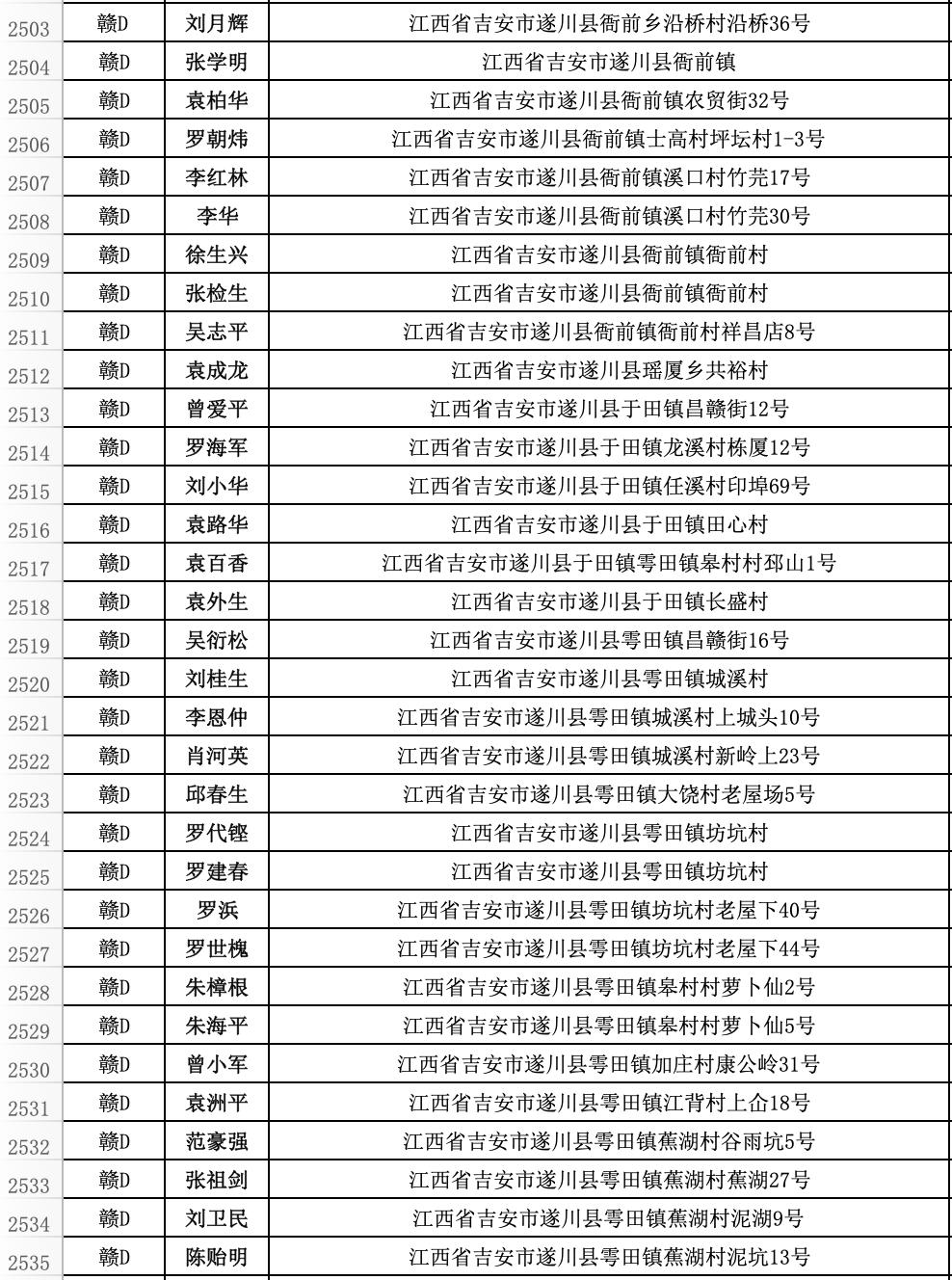 遂川县违法人员名单,遂川市交通违法名单