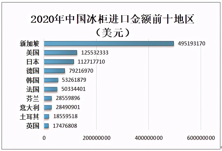 2023冰箱冰柜市场前景,冰柜品牌市场占有率