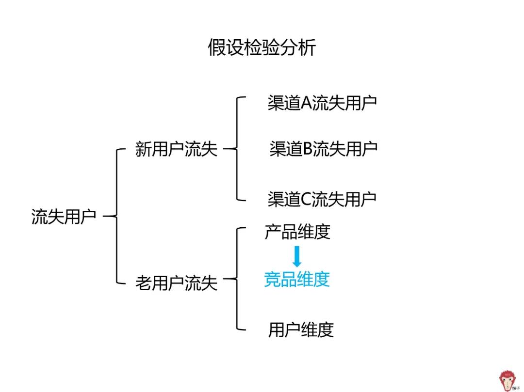 用户流失的原因和解决方法,快手用户流失严重