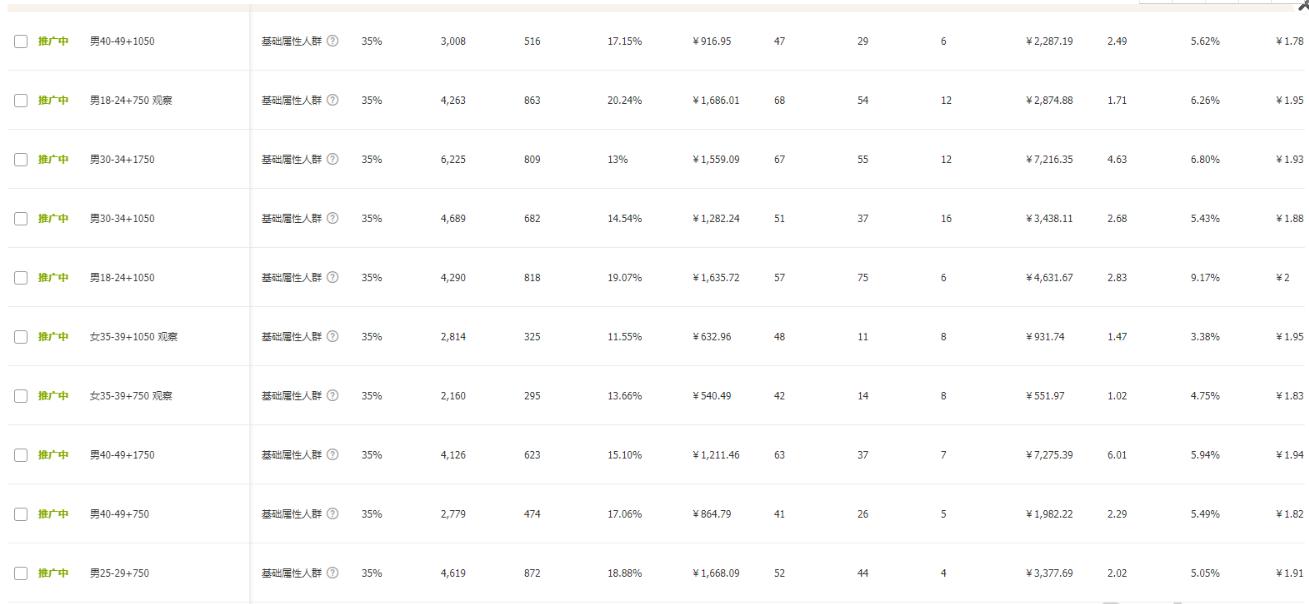 怎么让直通车转化率高于手淘搜索,直通车人群重新定义