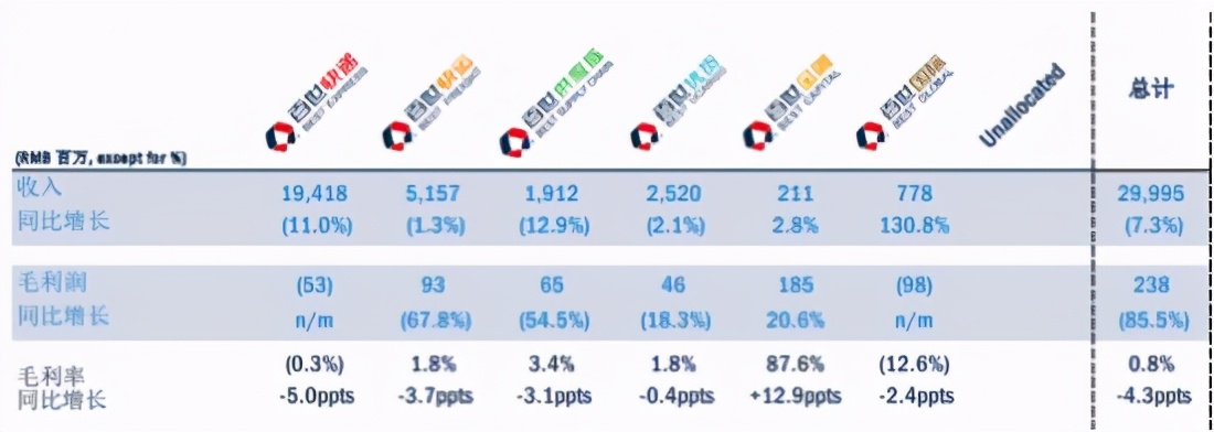 百世快运怎么越来越少,快递出现绕路停滞倒退怎么办
