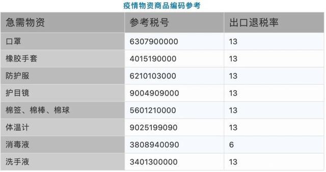 口罩现在可以出口吗,口罩可出口吗