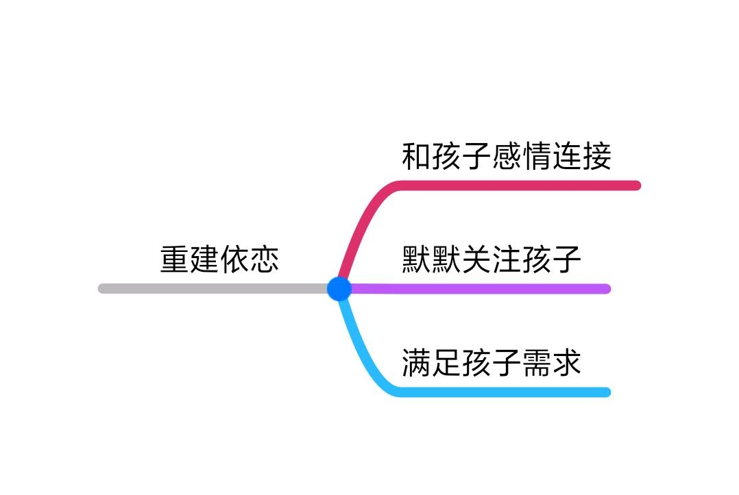 出门回来宝宝不亲我怎么办,出差后宝宝不理我