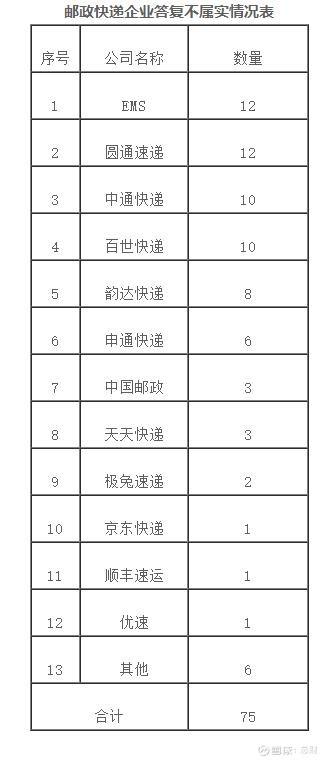 邮政快递虚假签收投诉,ems快递信件虚假签收的解决方法