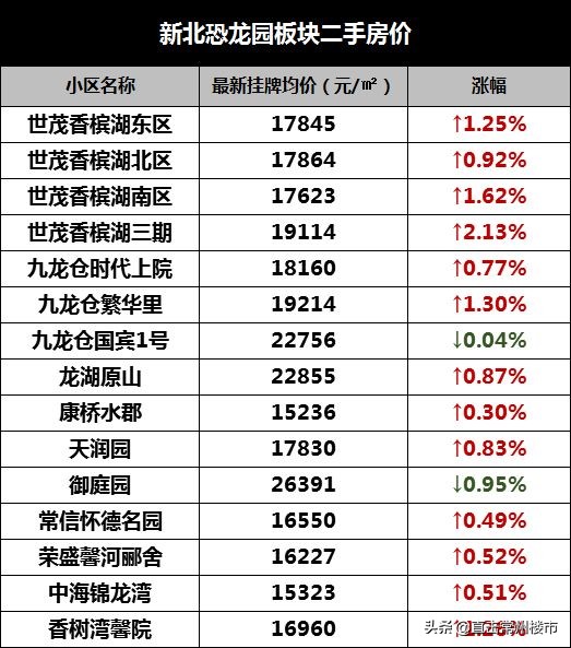 房荒即将缓解的城市,房荒井喷