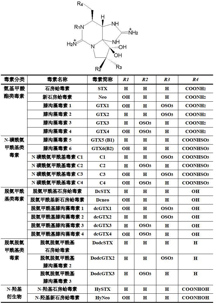 这种贝比眼镜蛇毒强80倍，海员食用后中毒身亡，为何还常被人吃