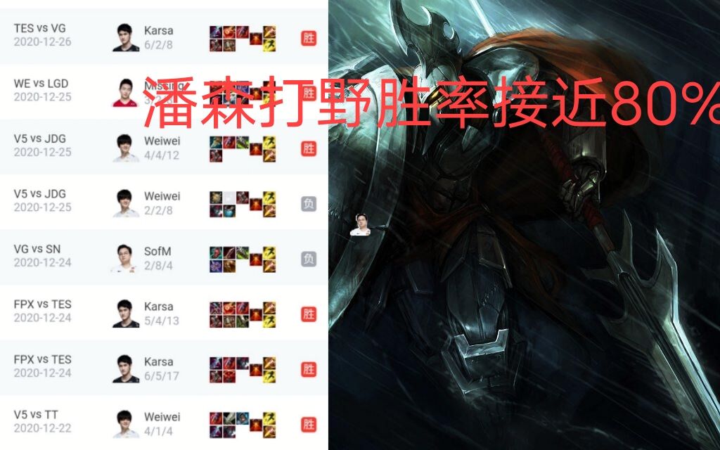 职业新选手打野,新赛季单人路潘森出装