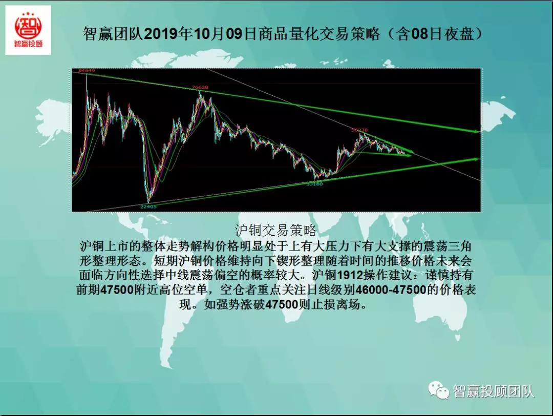 量化交易本月策略分析,智赢团队商品量化交易策略