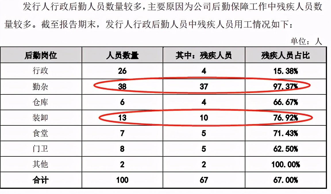 光华科技最新利润,光华科技市值高吗